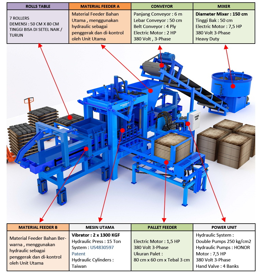 Block Machine by Super Sonic Machinery WA: +62.811313603